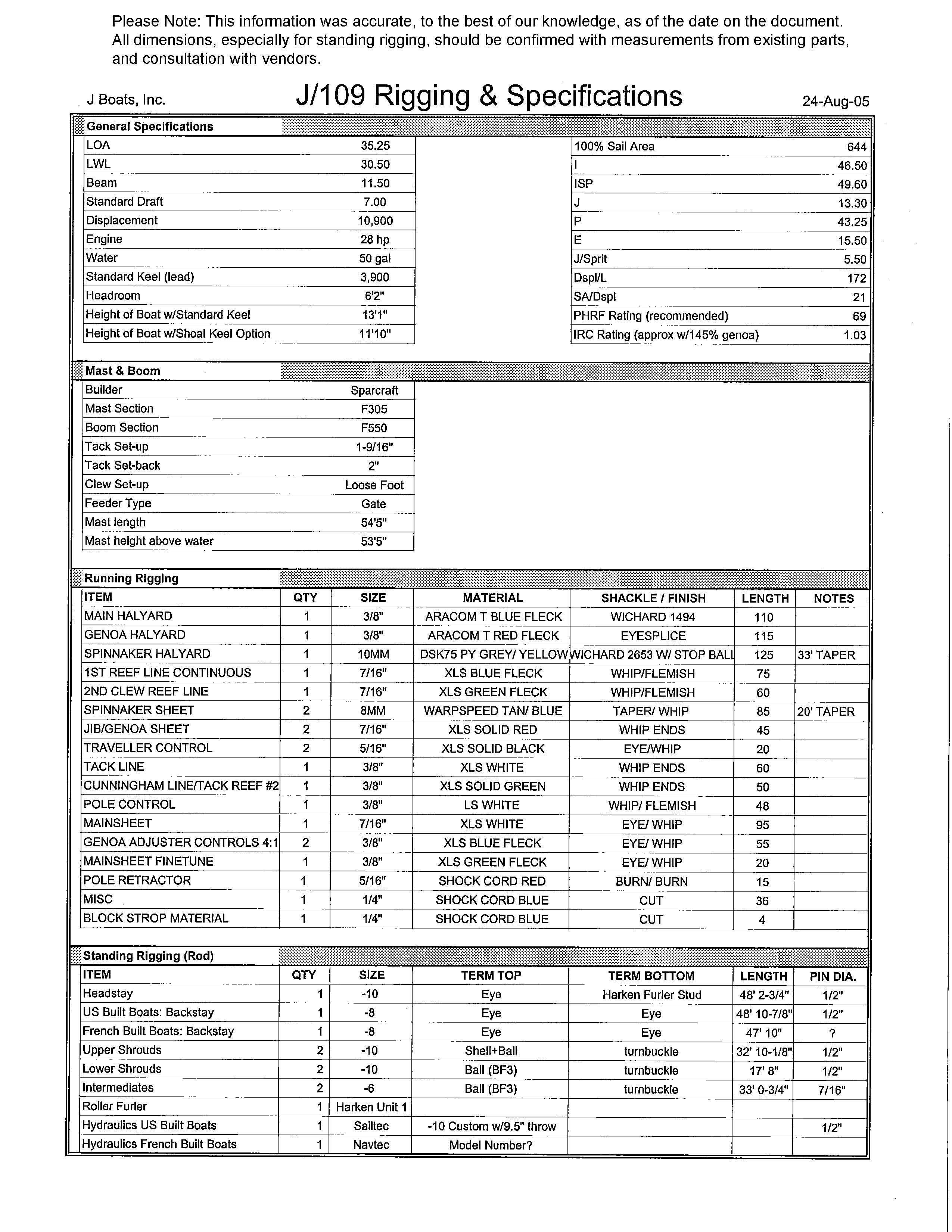 j109_rigging_&_spec_8-05.jpg